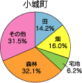 钬~Ot