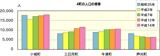 グラフ