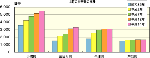 グラフ