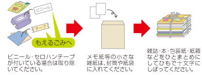 雑誌・本・雑紙の出し方