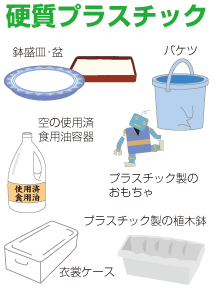 硬質プラスチック