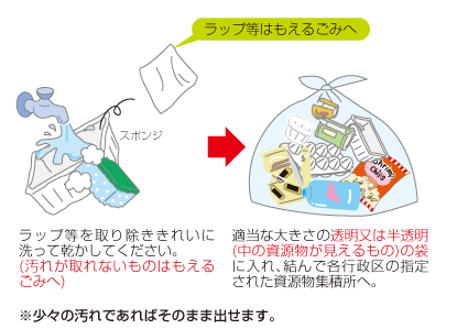 容器包装プラの出し方