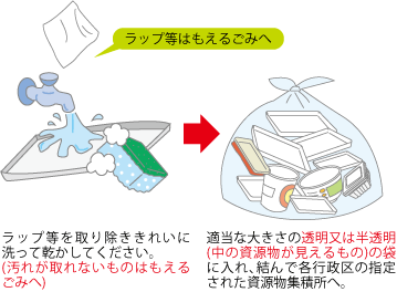 発泡スチロール 処分