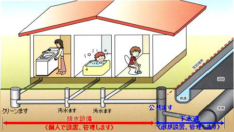 排水設備説明図