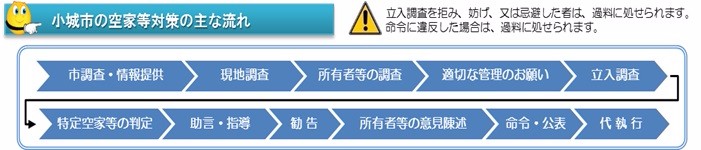 空き家対策の流れ