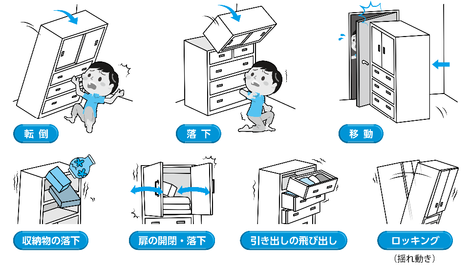 家具の動き方(転倒、落下、移動、ロッキング（揺れ動き）、タンスなどの引き出しの飛び出し、キャビネットなどの扉が開閉したり落下する、棚などの収納物の落下）