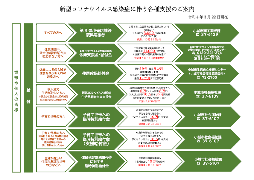 伴う