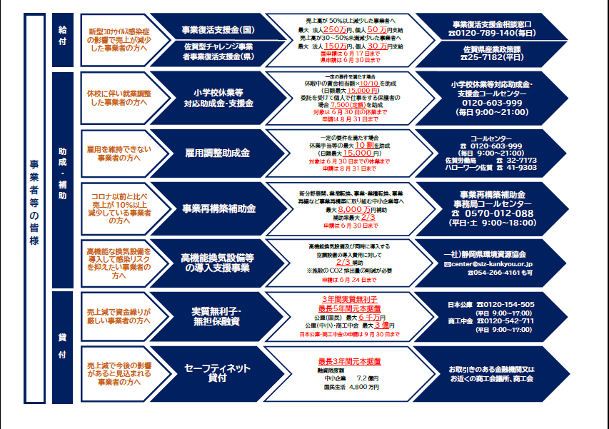 小城市 支援措置