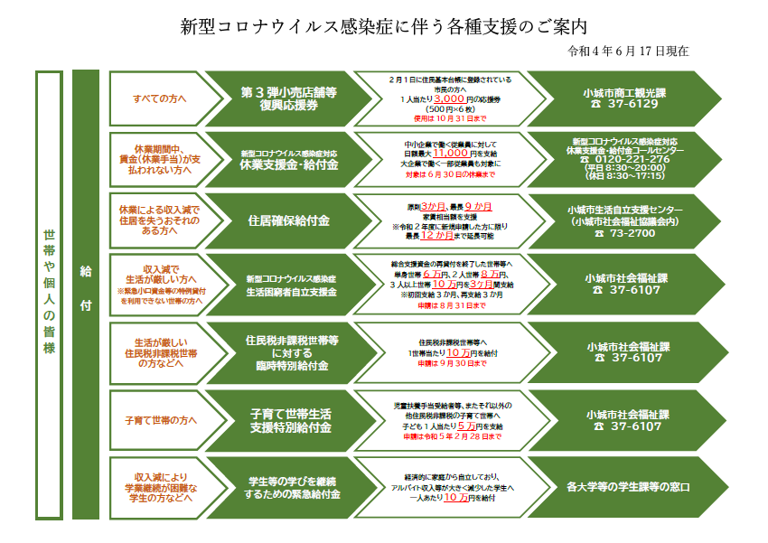 小城市 支援措置