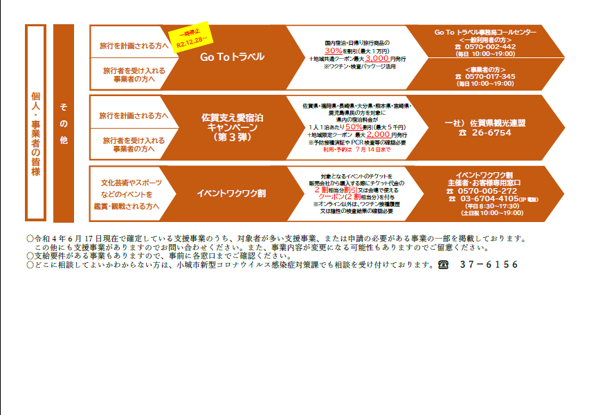 小城市 支援措置