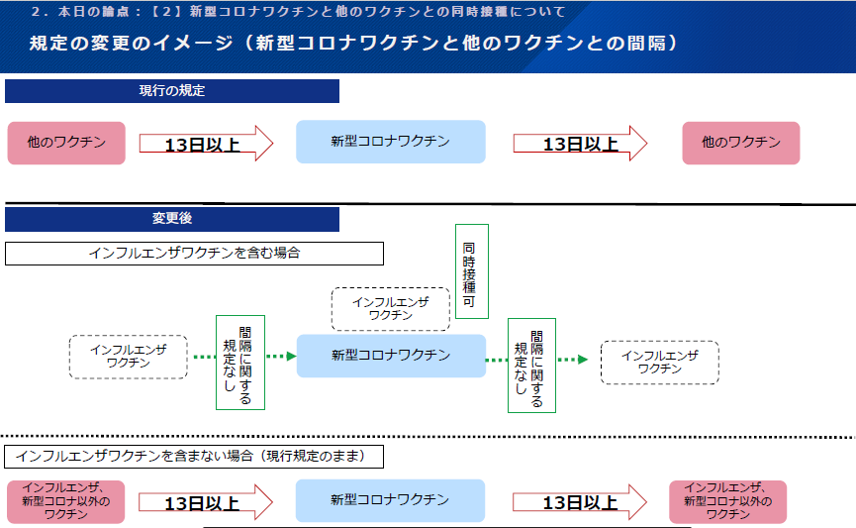 新型コロナ接種間隔