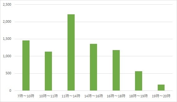 当日投票所混雑状況