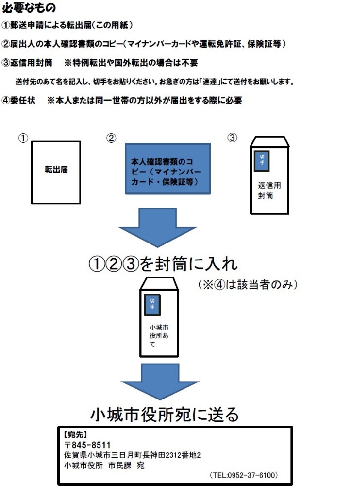 郵送転出について