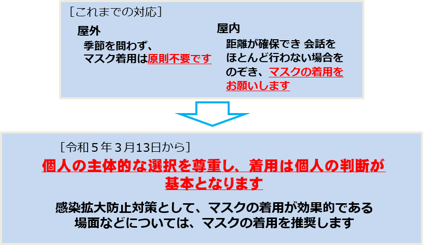 マスクの考え方