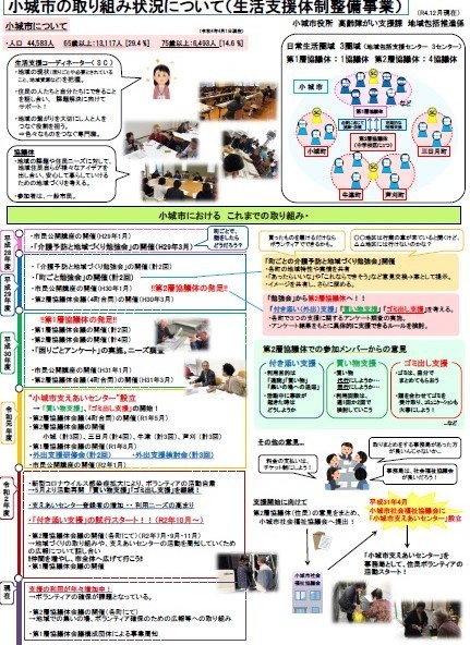 生活支援体制整備事業の取り組み