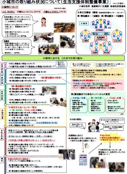 生活支援体制整備事業の取り組み