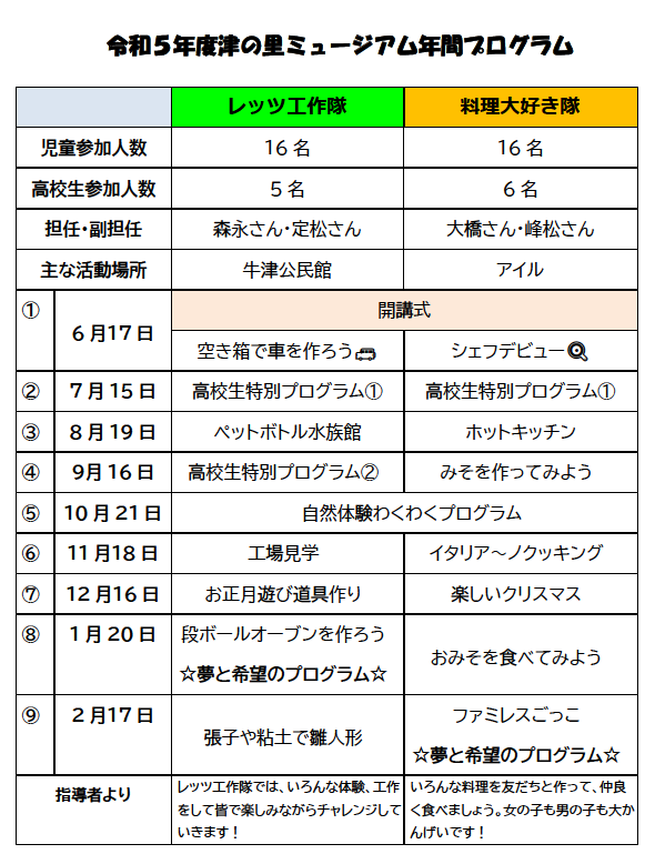 年間プログラム