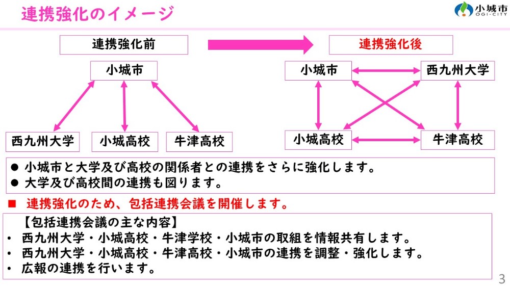 包括連携協定説明