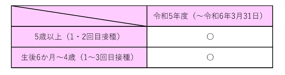 努力義務表