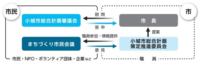 策定体系図