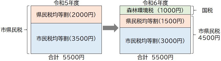 徴収方法画像