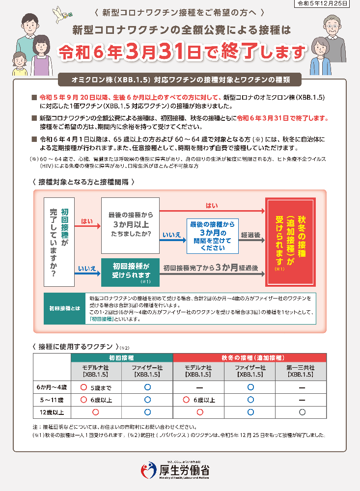 厚生労働省12月25日ちらし