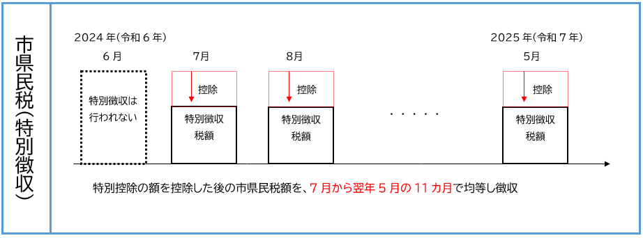 特別