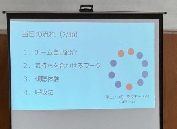 カウンセリング演習
