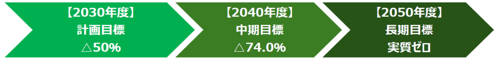 計画目標