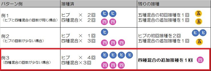 パターン例