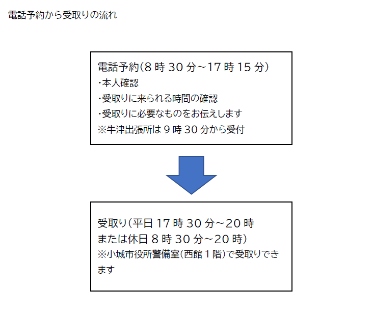 時間外交付流れ