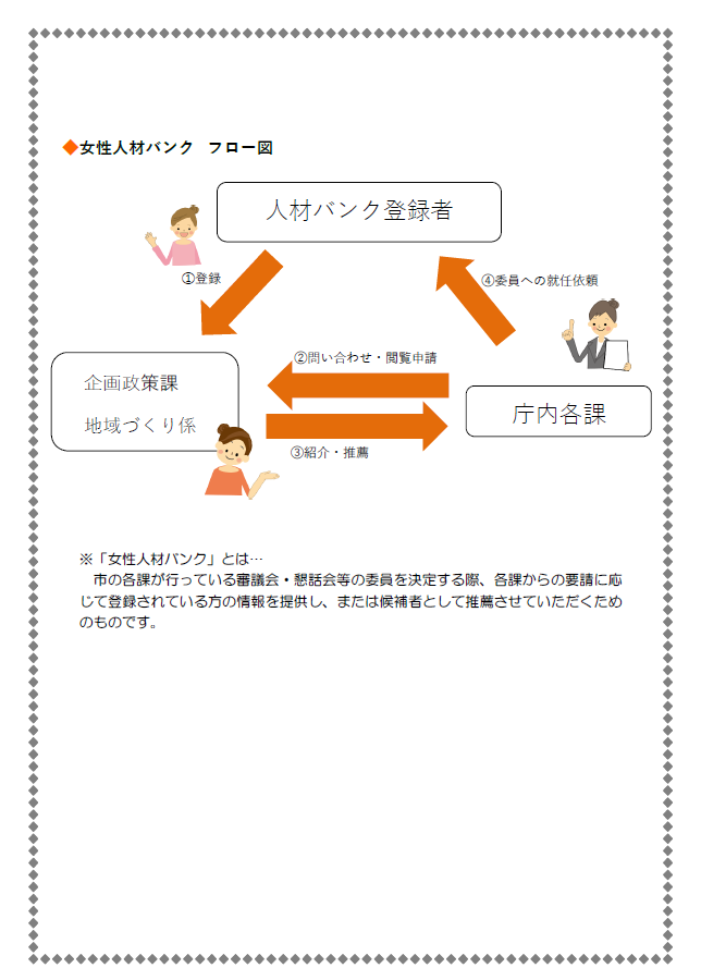 女性人材バンクチラシ