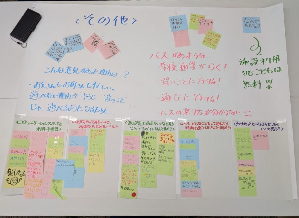 あしかりまちづくりこどものワークショップ（課題まとめ3）