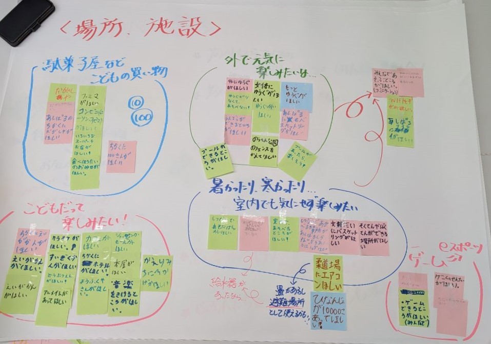 あしかりまちづくりこどものワークショップ（課題まとめ1）