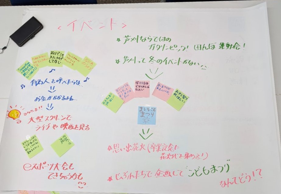 あしかりまちづくりこどものワークショップ（課題まとめ2）