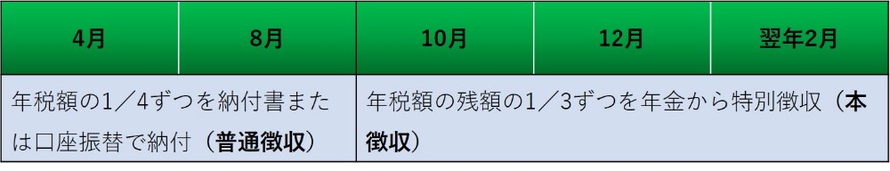 新たに特徴