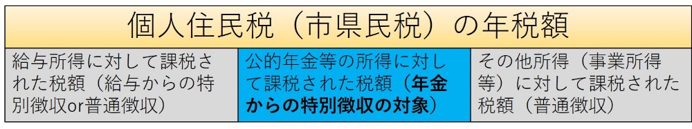 年税額