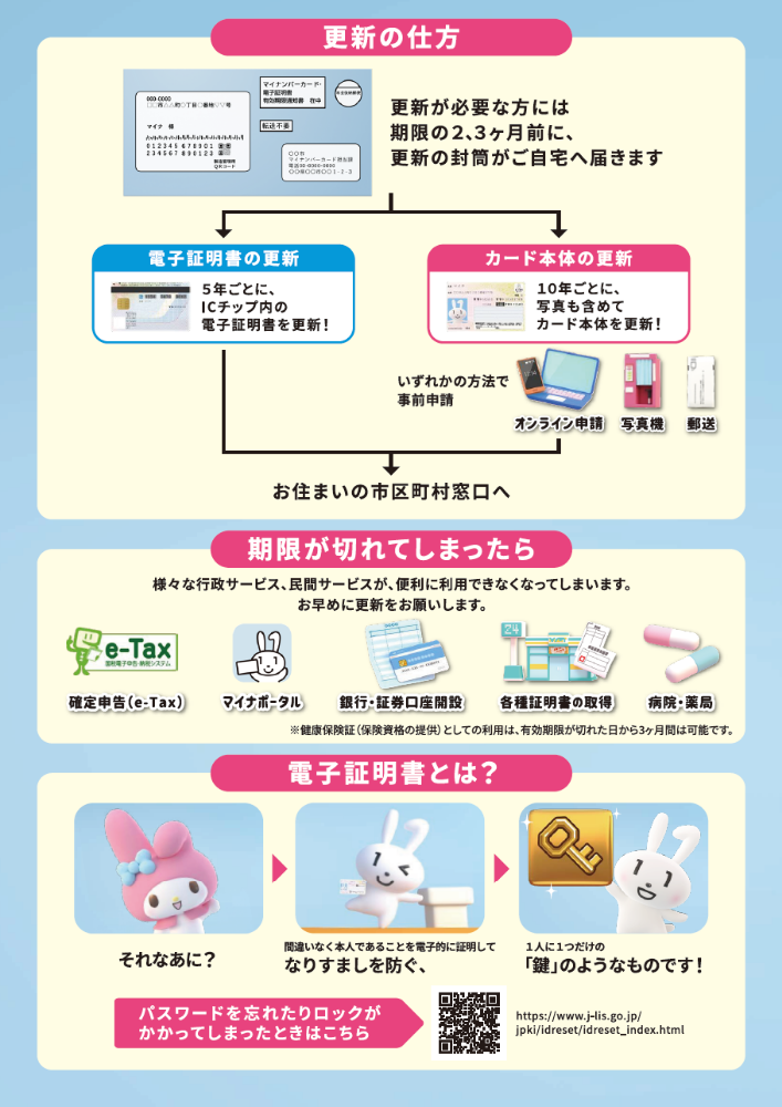 マイナンバーカード更新手続のご案内リーフレットのうら面です。