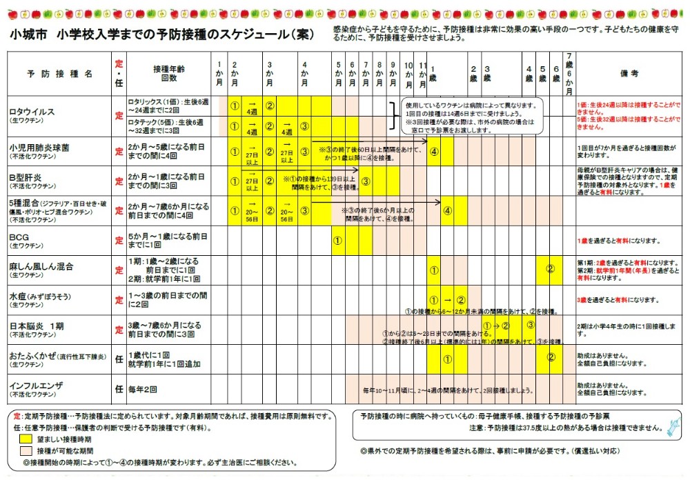 予防接種スケジュール