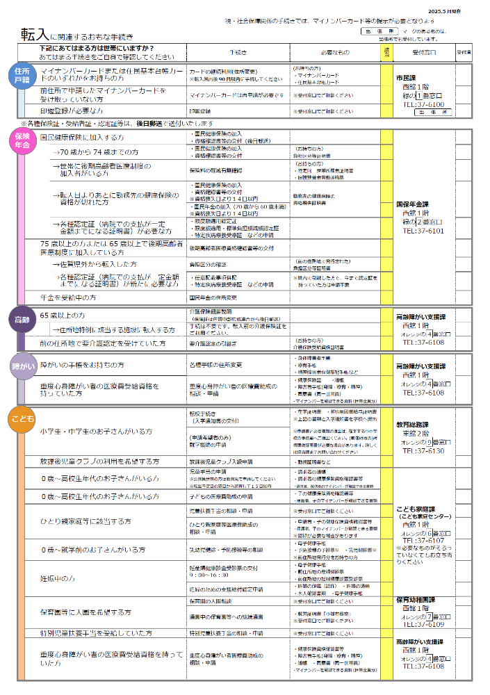 手続きチェックシート(転入)