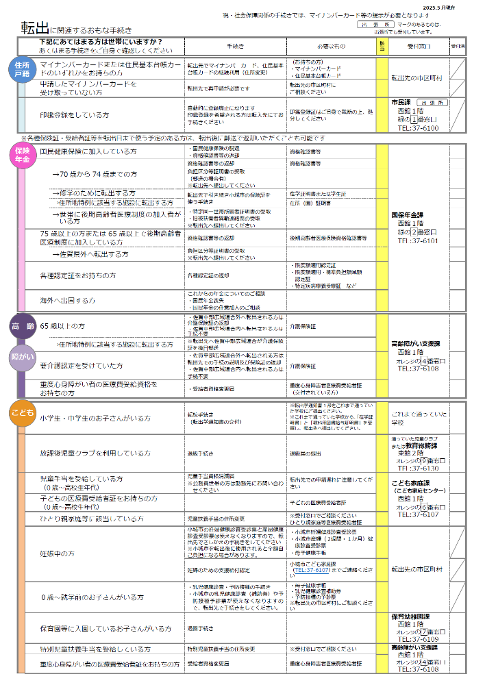 手続きチェックシート(転出)
