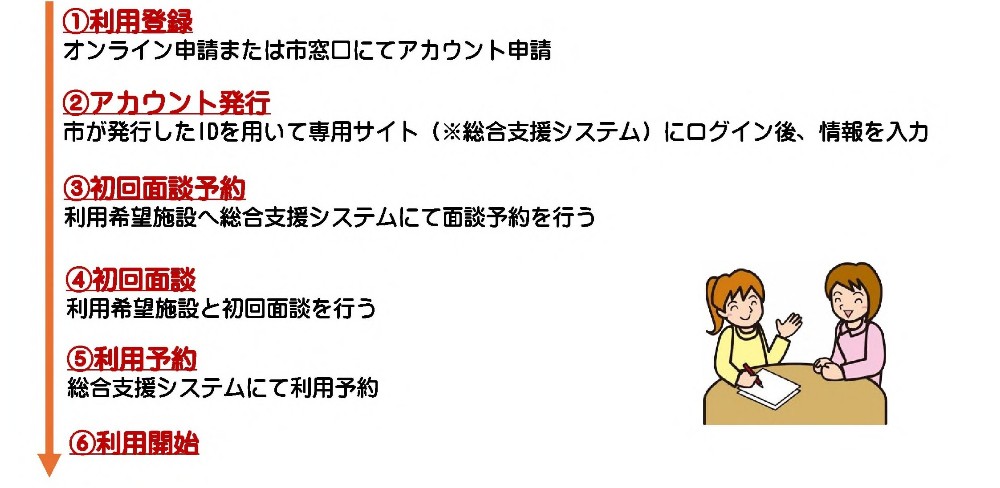 利用までの流れ