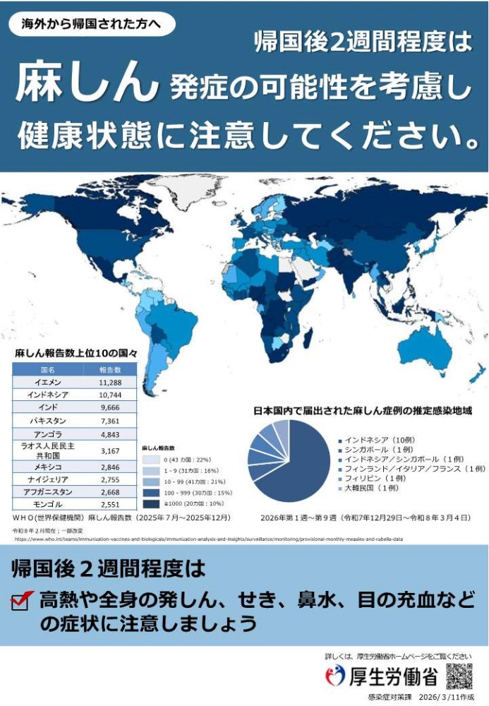海外から帰国された方へ