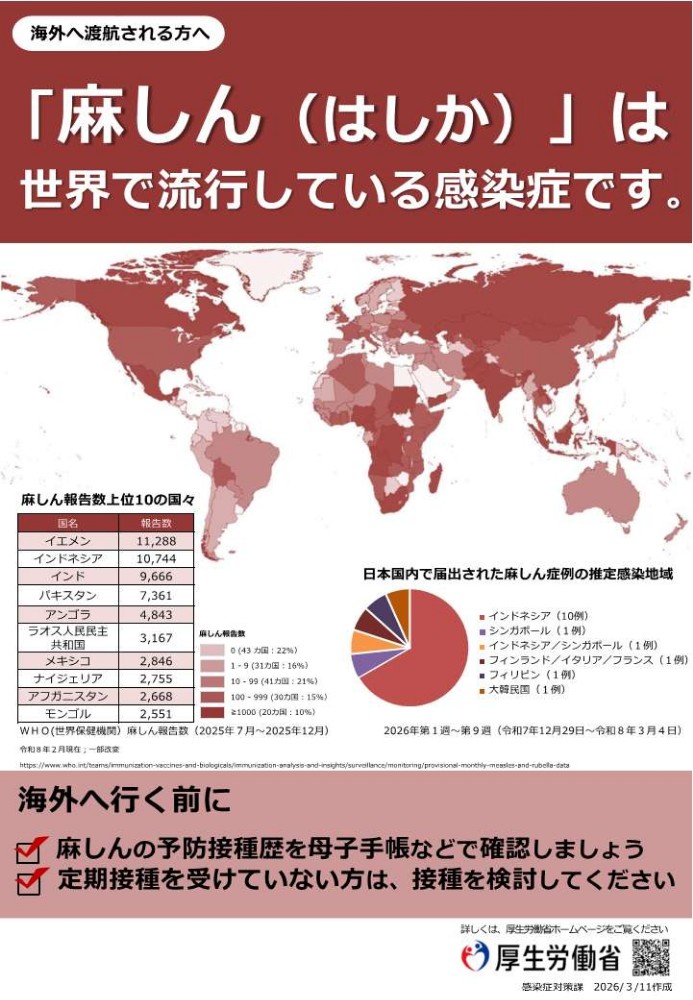麻しんは世界で流行している感染症です。