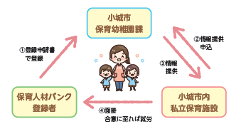 保育幼稚園課が私立園と人材バンク登録者をつなぐ