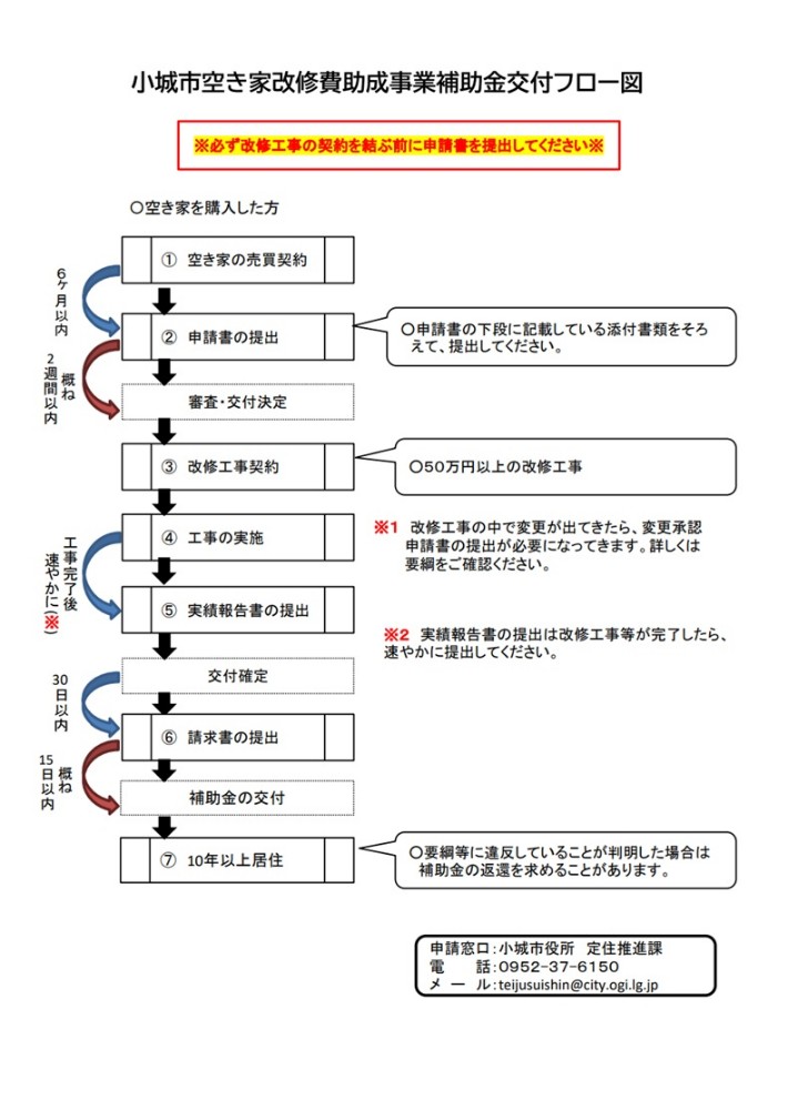 空き家改修補助フロー図