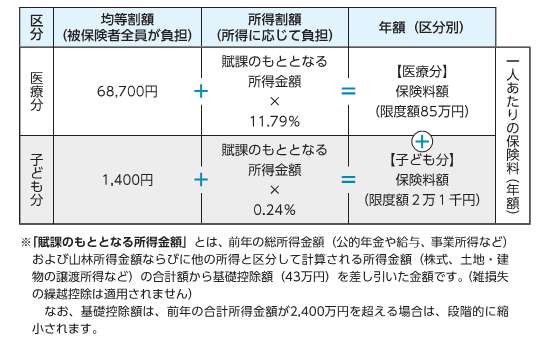 保険料