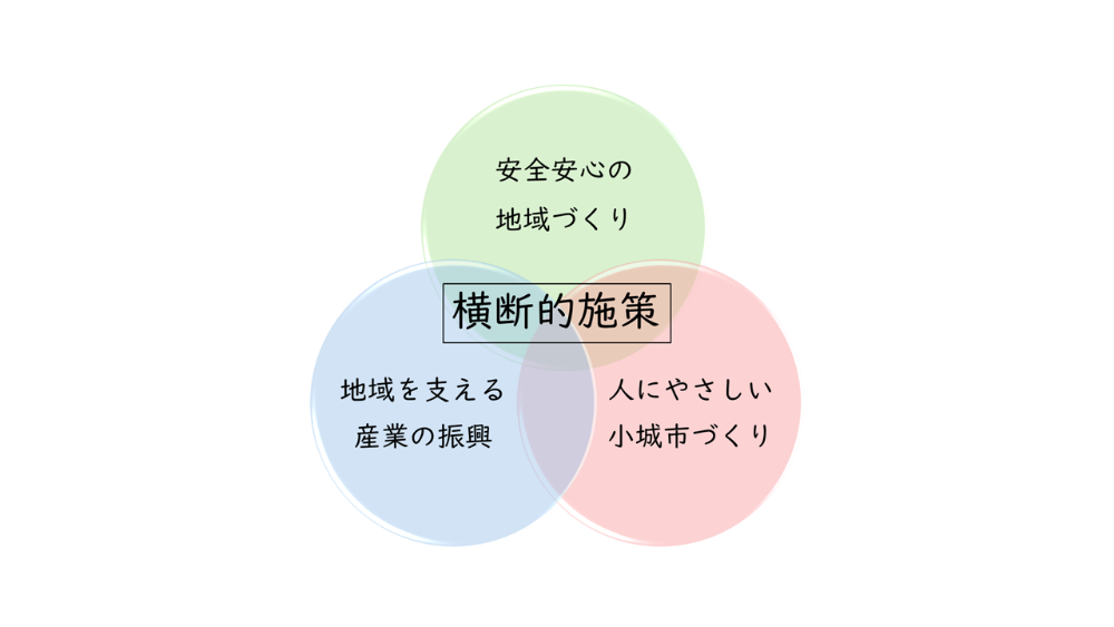 3つの政策の柱