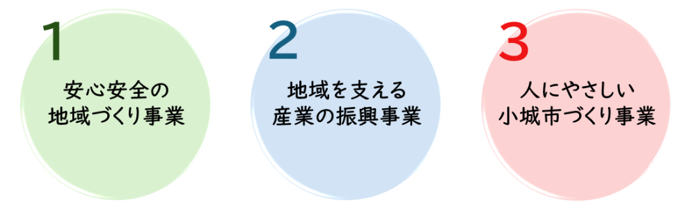 第3期小城市地方創生推進事業
