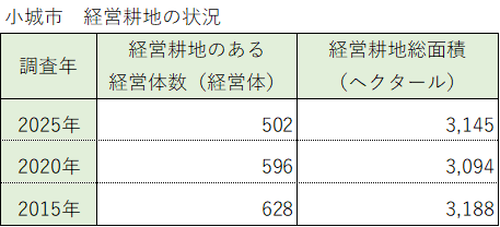 結果